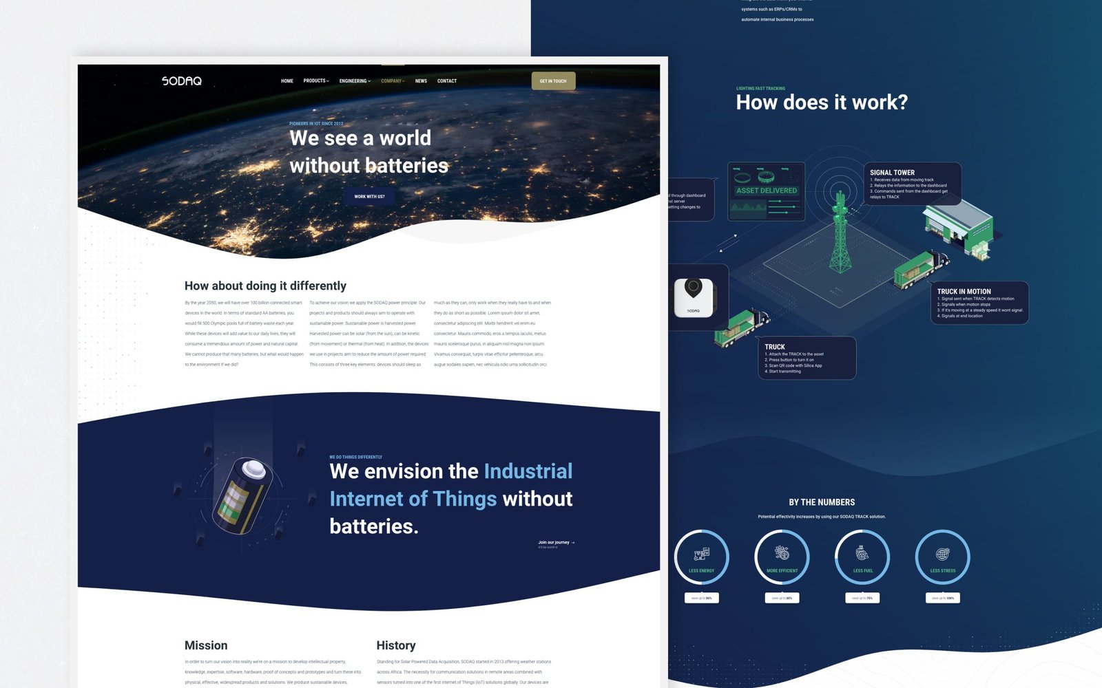 Screenshot van een hightech website genaamd 'sonho'. heeft een donker thema met afbeeldingen van de aarde vanuit de ruimte, gedetailleerde uitleg van technologie en diagrammen van industriële Internet of Things-oplossingen zonder batterijen.